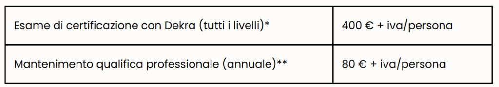 prezzi esame installatori